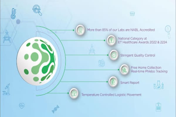 Lupin Diagnostics - Home Collection | Blood Test & Full Body Checkup in Taratala