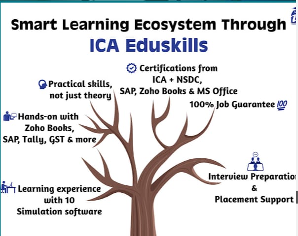 ICA Edu Skills