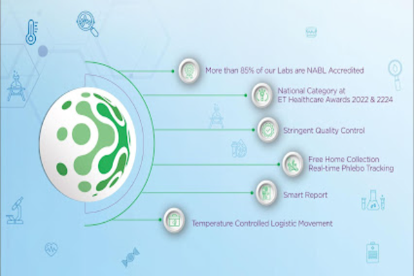 Lupin Diagnostics - Home Collection | Blood Test & Full Body Checkup in Taratala