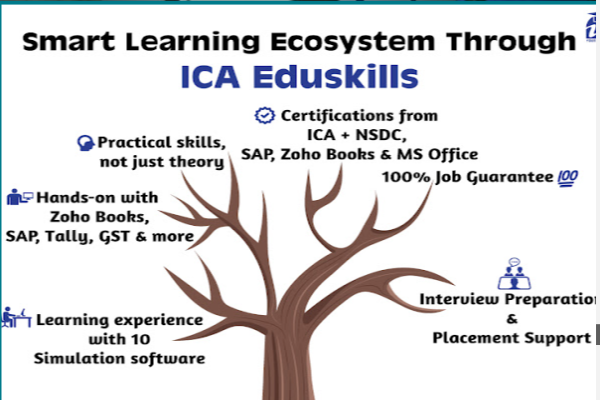 ICA Edu Skills